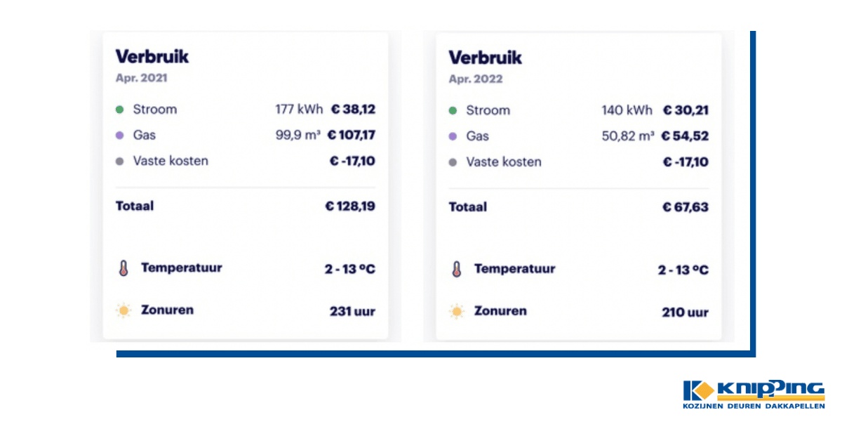 Energiezuinige opties woningbouw met Knipping voor lagere energierekening